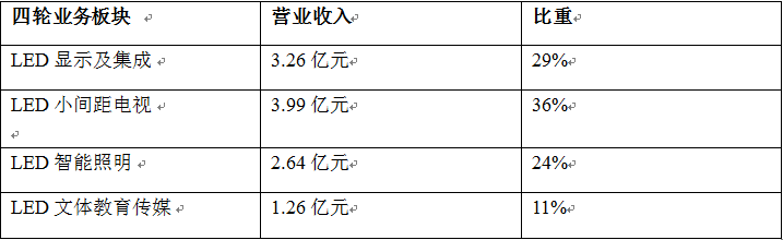 利亚德前三季度营收超11亿 预计全年净利超预期 2.png