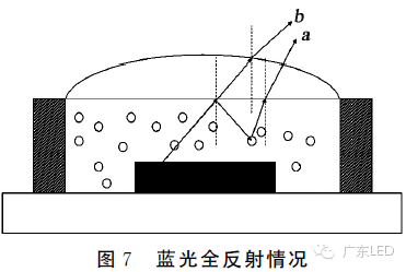 一举三得：提高COB出光效率、显色指数、色温 7.png