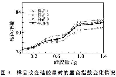 一举三得：提高COB出光效率、显色指数、色温 9.png